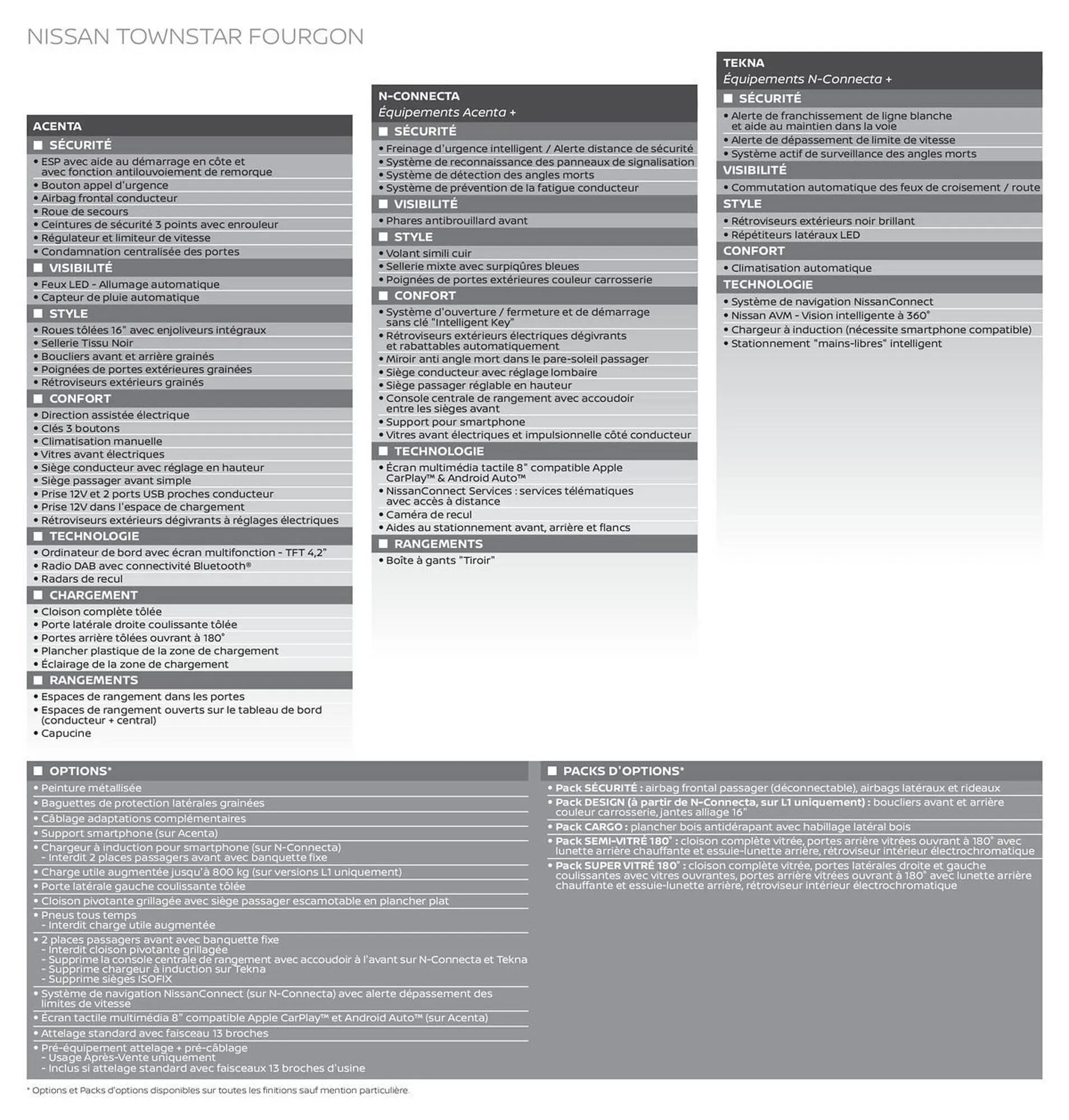 Catalogue Nissan du 12 mars au 12 mars 2026 - Catalogue page 2