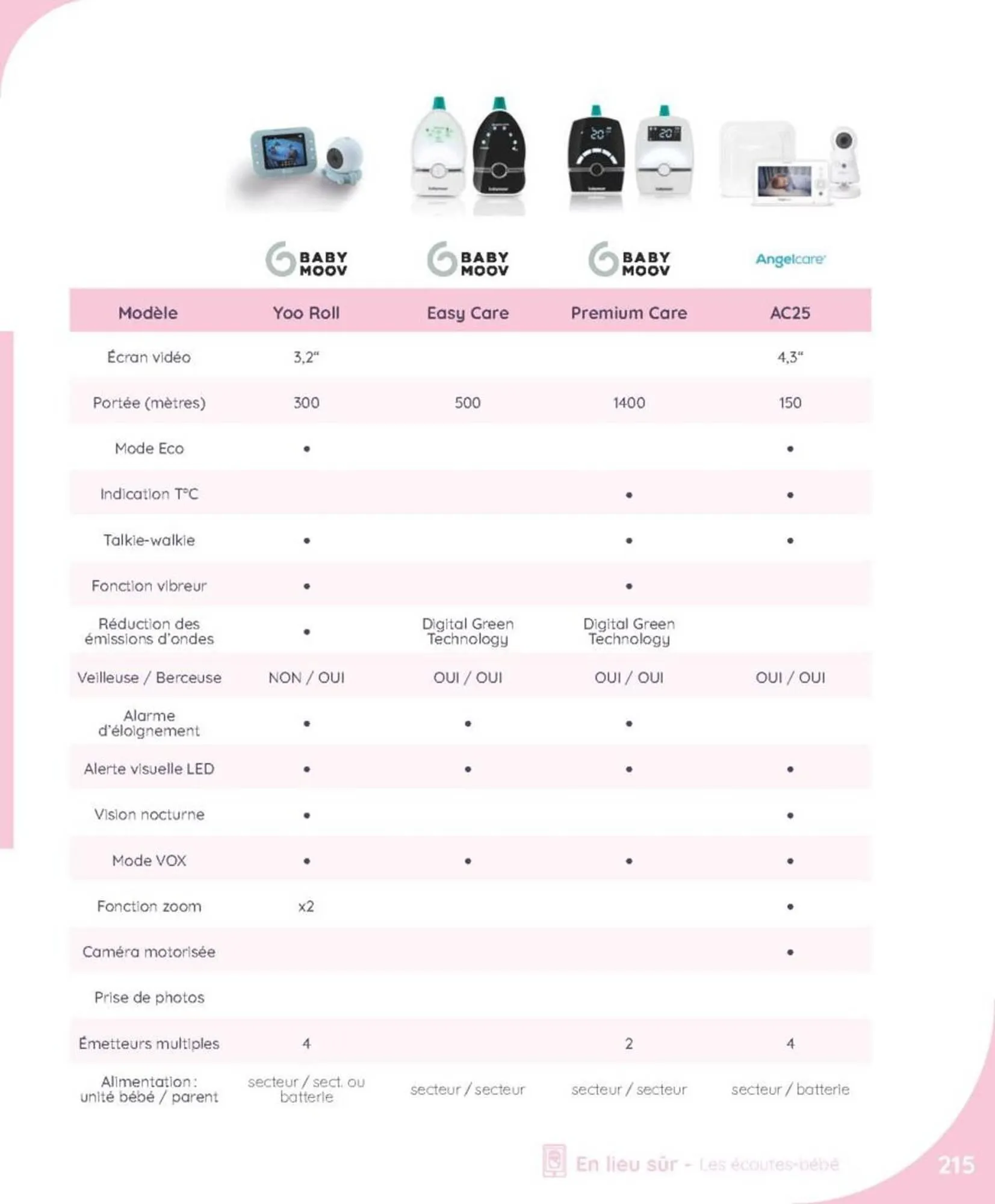 Catalogue autour de bébé du 18 juin au 1 novembre 2025 - Catalogue page 217