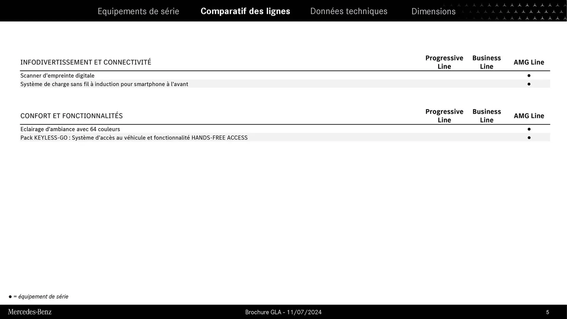 Mercedes-Benz Catalogue du 9 septembre au 31 août 2026 - Catalogue page 5