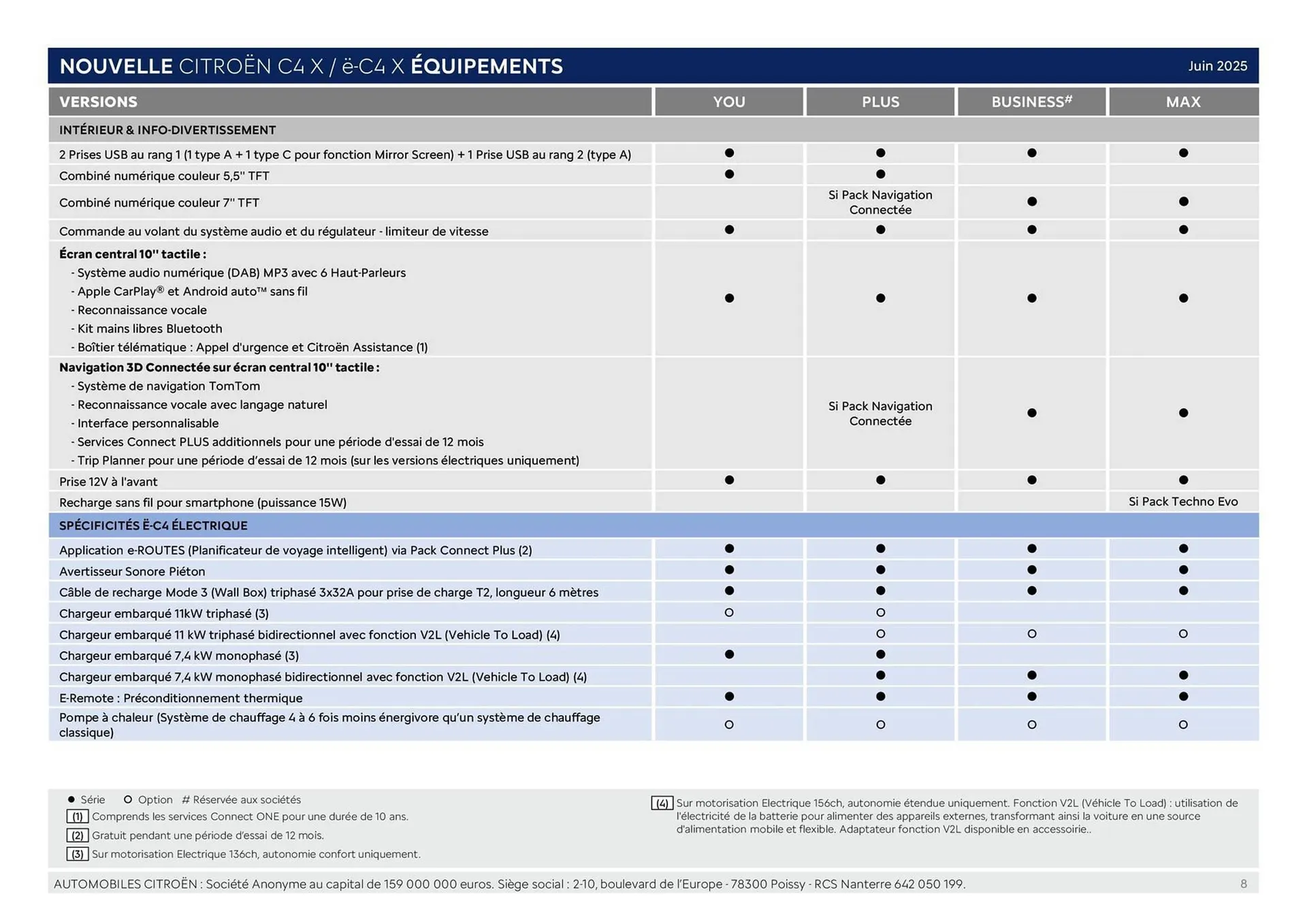 Catalogue Citroën du 16 septembre au 16 septembre 2026 - Catalogue page 8