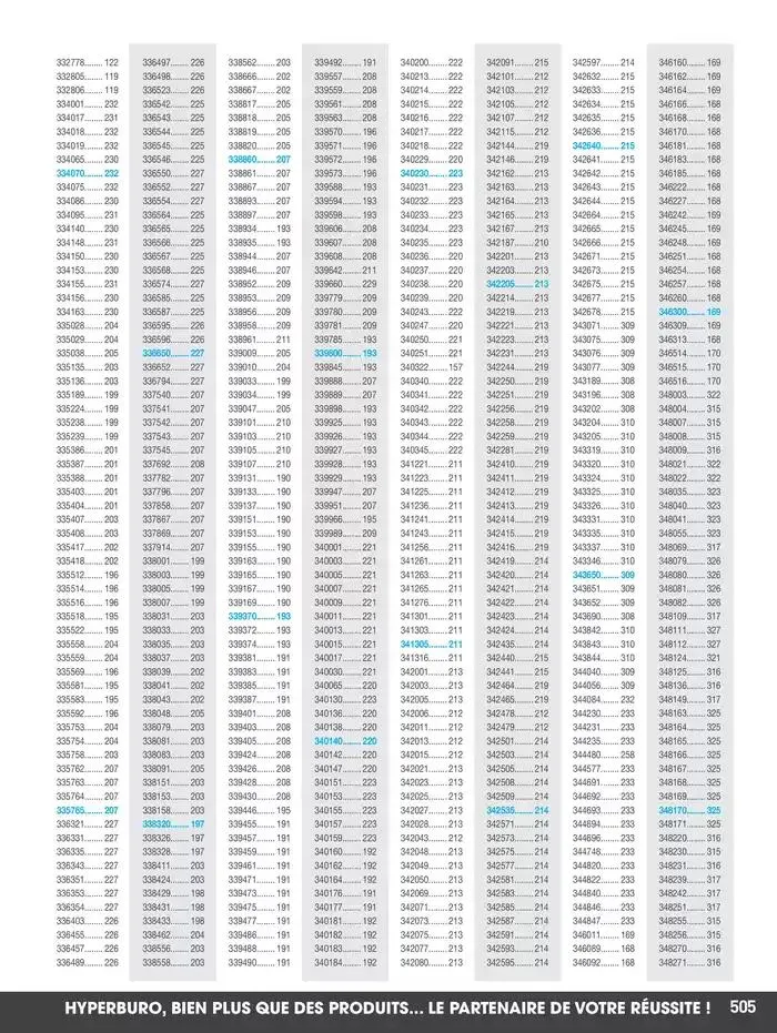 Notre catalogue général du 4 février au 31 décembre 2025 - Catalogue page 531