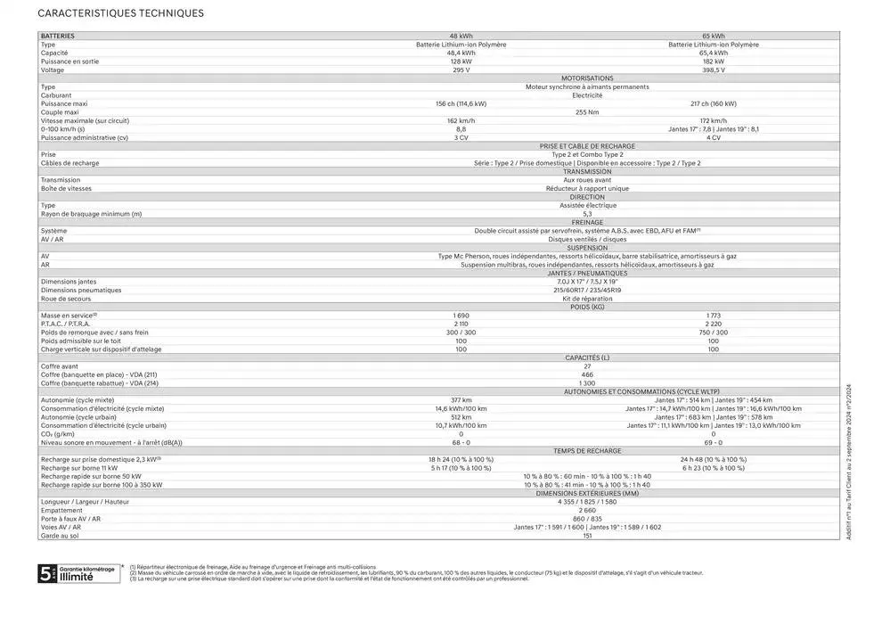 Hyundai KONA Electric Nouvelle Génération du 18 octobre au 18 octobre 2025 - Catalogue page 33