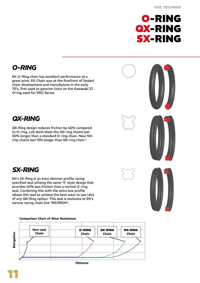EK Chain 2025 du 4 avril au 31 décembre 2025 - Catalogue page 11