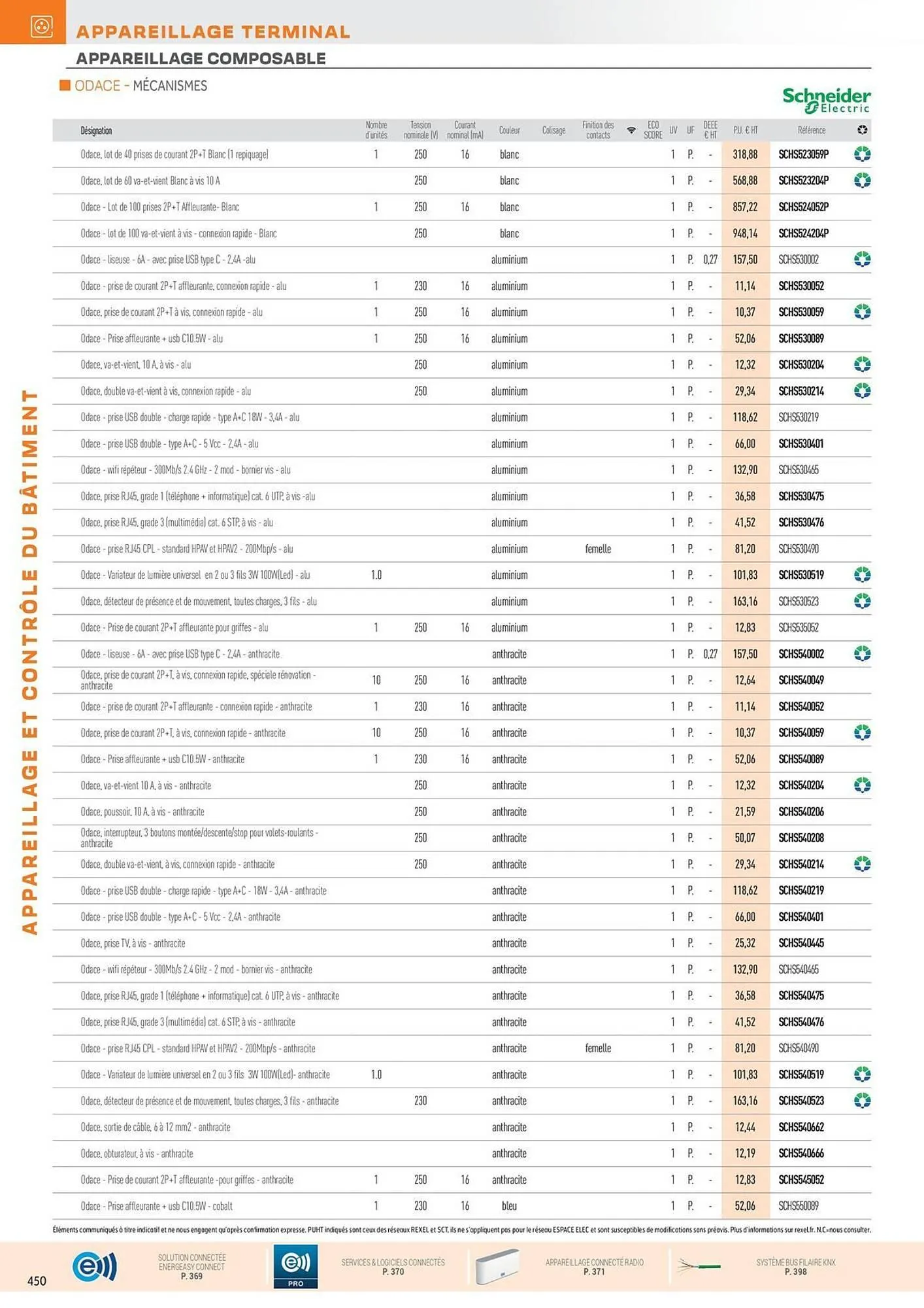 Catalogue Rexel du 31 octobre au 31 décembre 2025 - Catalogue page 84