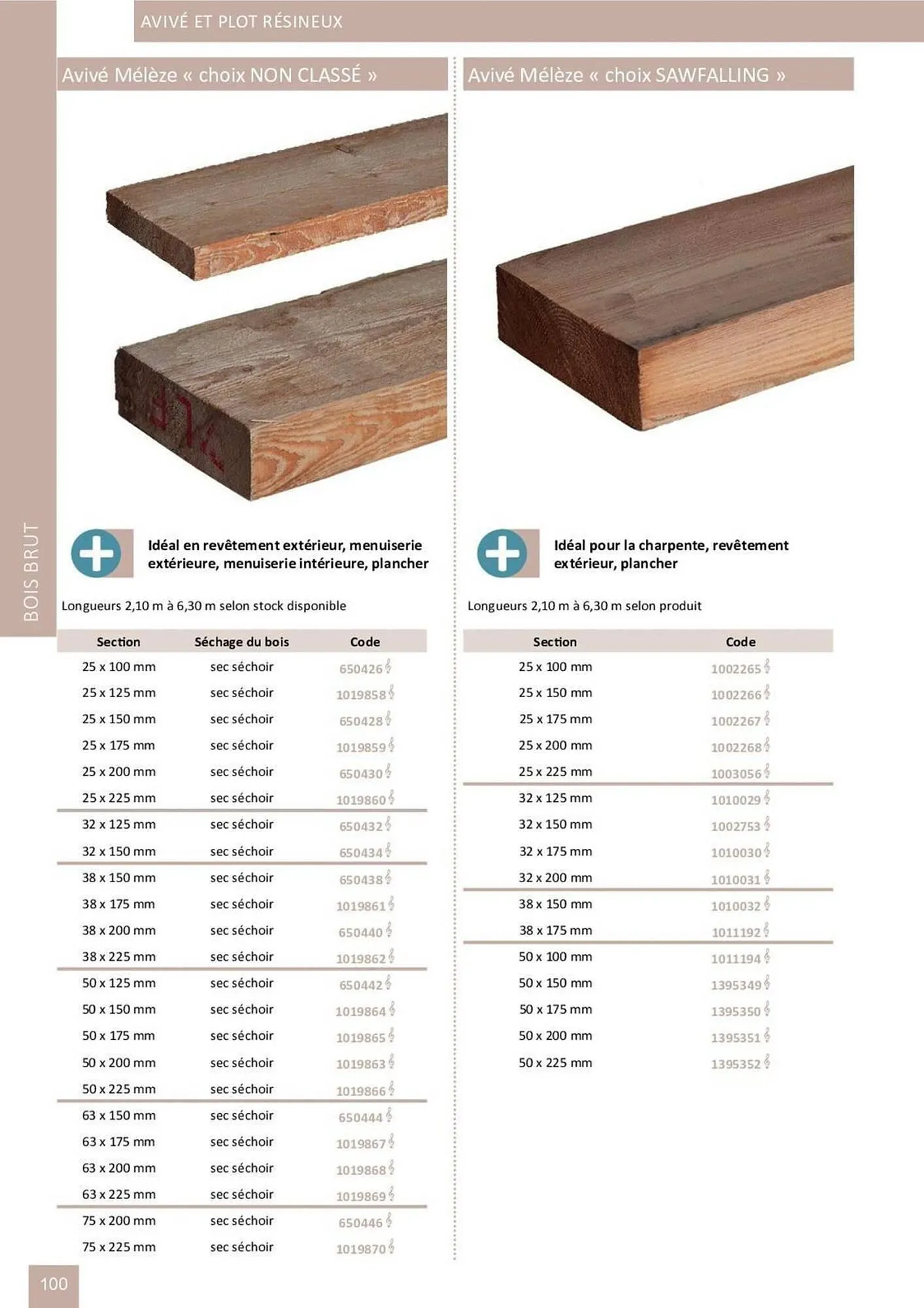 Catalogue Doras du 2 avril au 31 août 2025 - Catalogue page 151