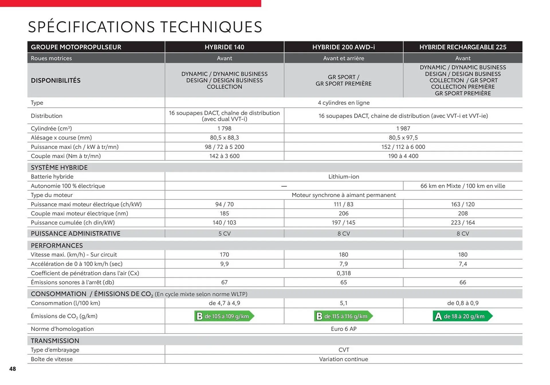 Catalogue Toyota du 28 avril au 26 avril 2026 - Catalogue page 48