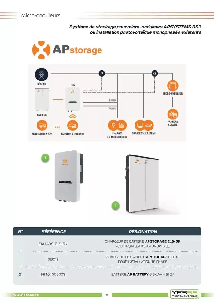 Catalogue Photovoltaique 2025 du 4 mars au 31 décembre 2025 - Catalogue page 13
