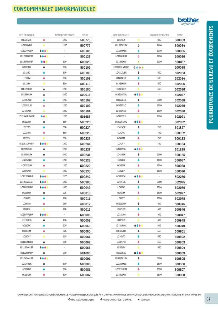 Nos Catalogues Thématiques du 1 janvier au 31 décembre 2025 - Catalogue page 89