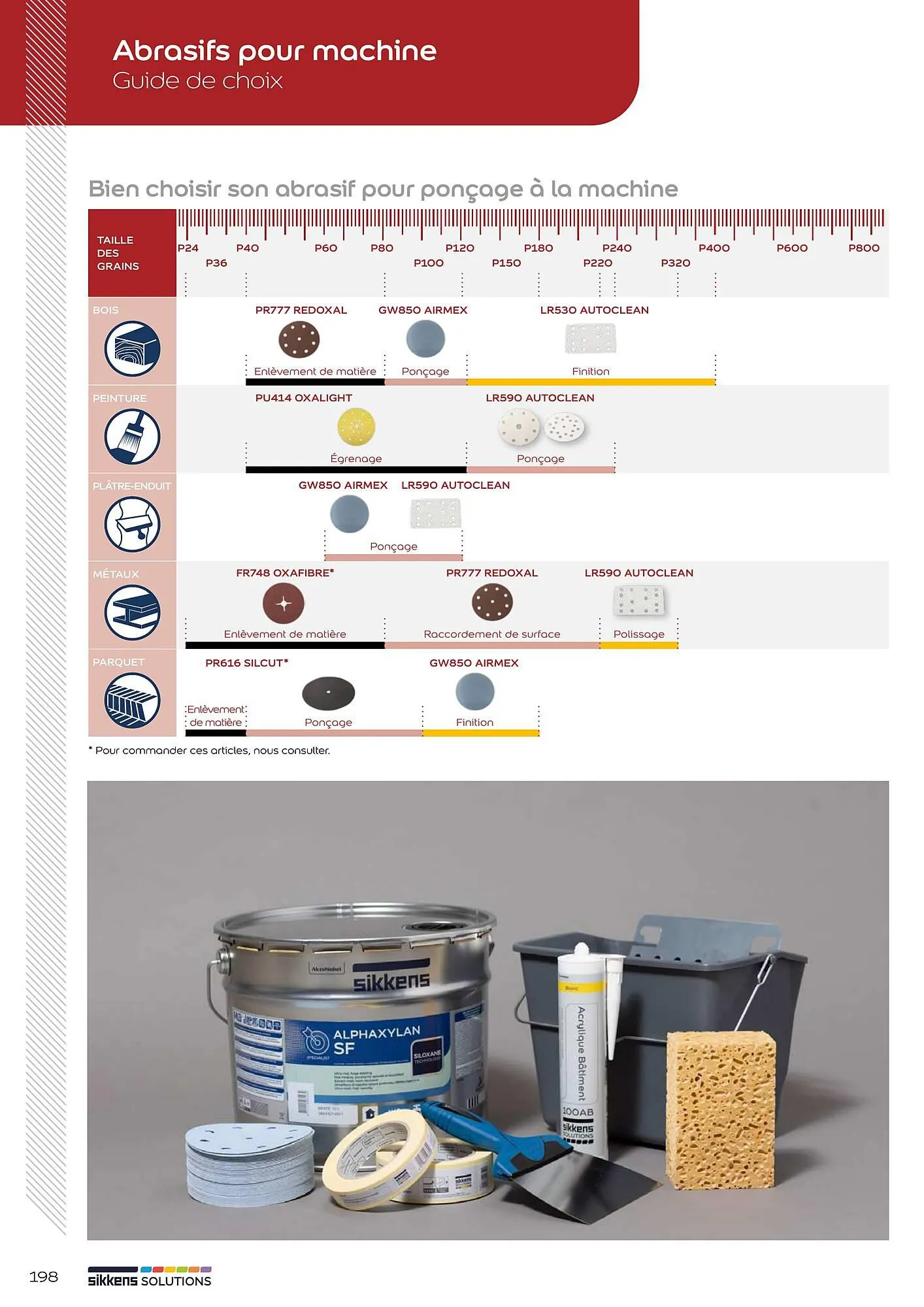 Catalogue Sikkens Solution du 8 janvier au 28 décembre 2025 - Catalogue page 198