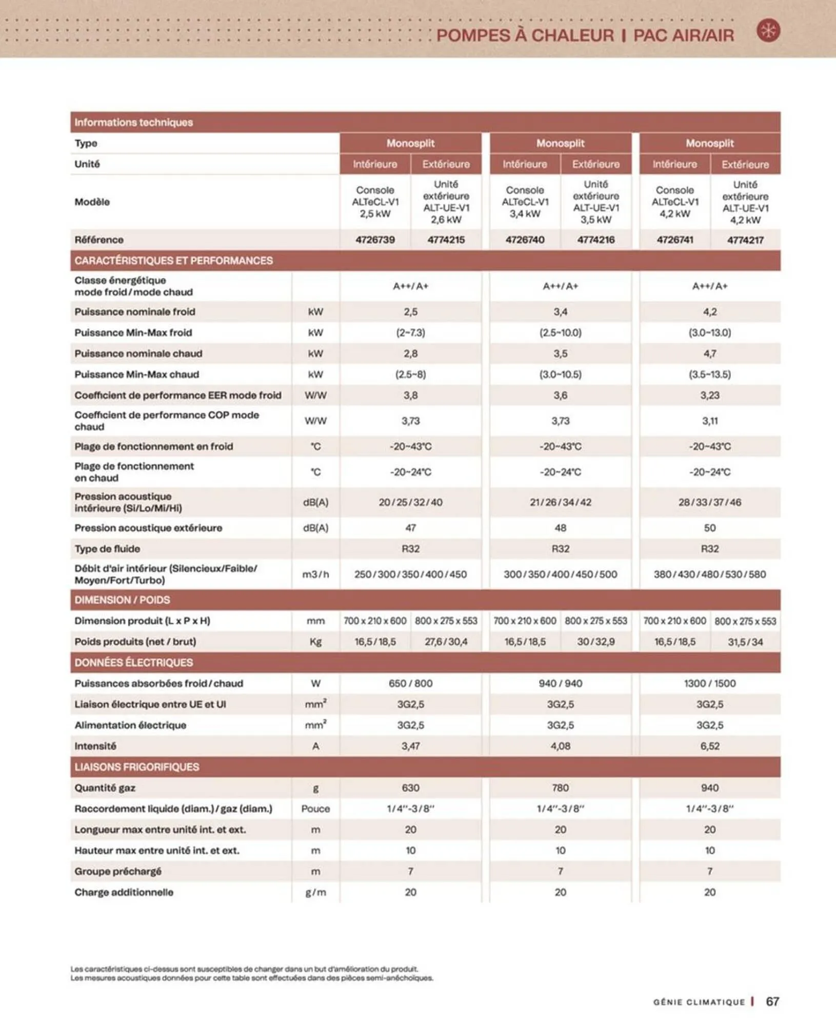 Catalogue Cedeo du 10 octobre au 30 juin 2026 - Catalogue page 67
