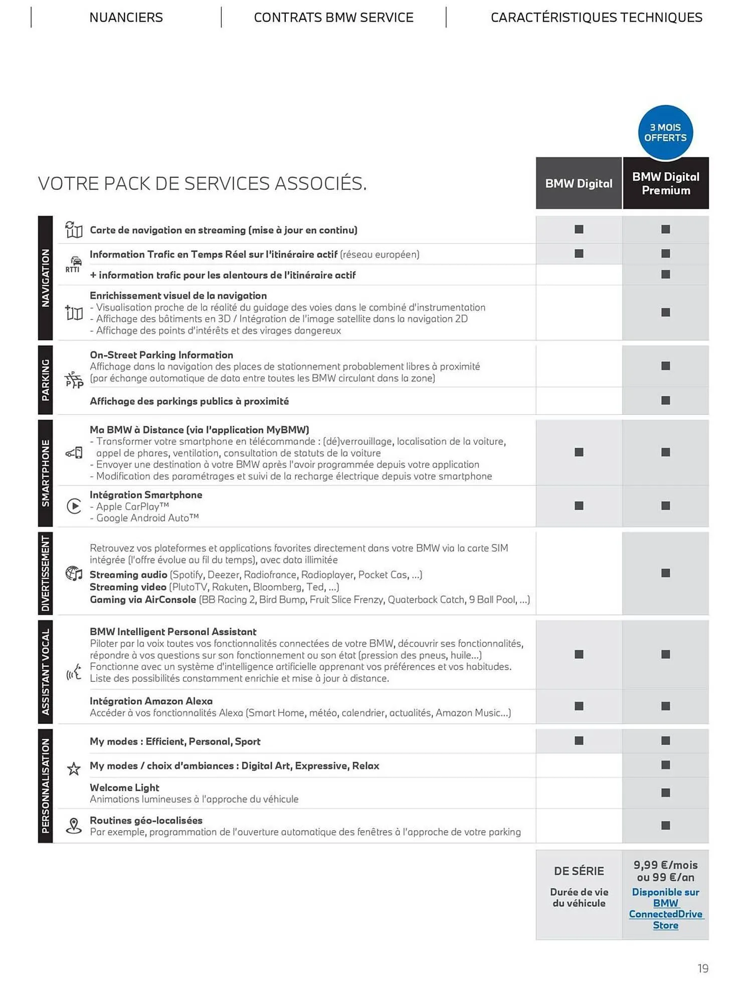 Catalogue BMW du 4 novembre au 4 novembre 2025 - Catalogue page 19