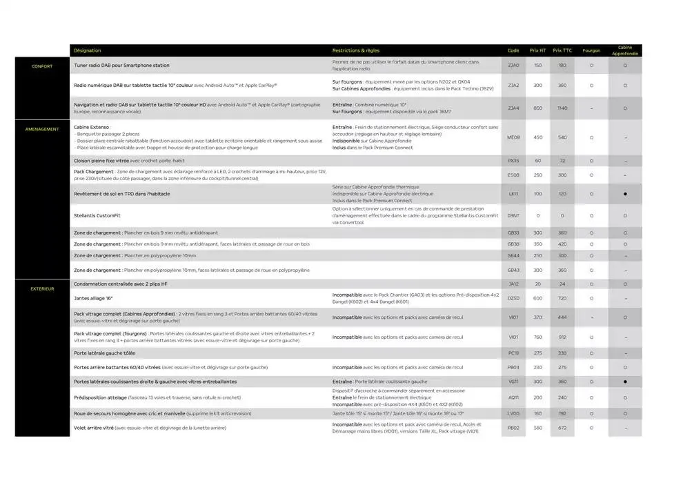 Opel Combo Cargo du 25 avril au 25 avril 2026 - Catalogue page 10