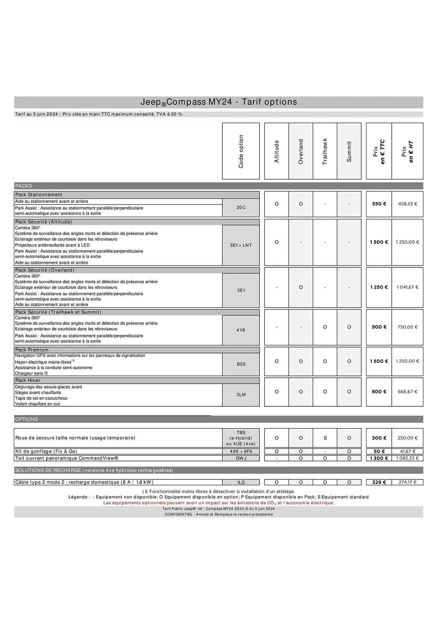 Jeep Catalogue du 9 septembre au 31 août 2026 - Catalogue page 4