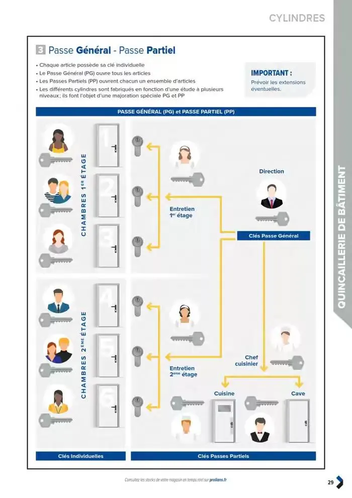 Catalogue général du 11 mars au 31 décembre 2025 - Catalogue page 31