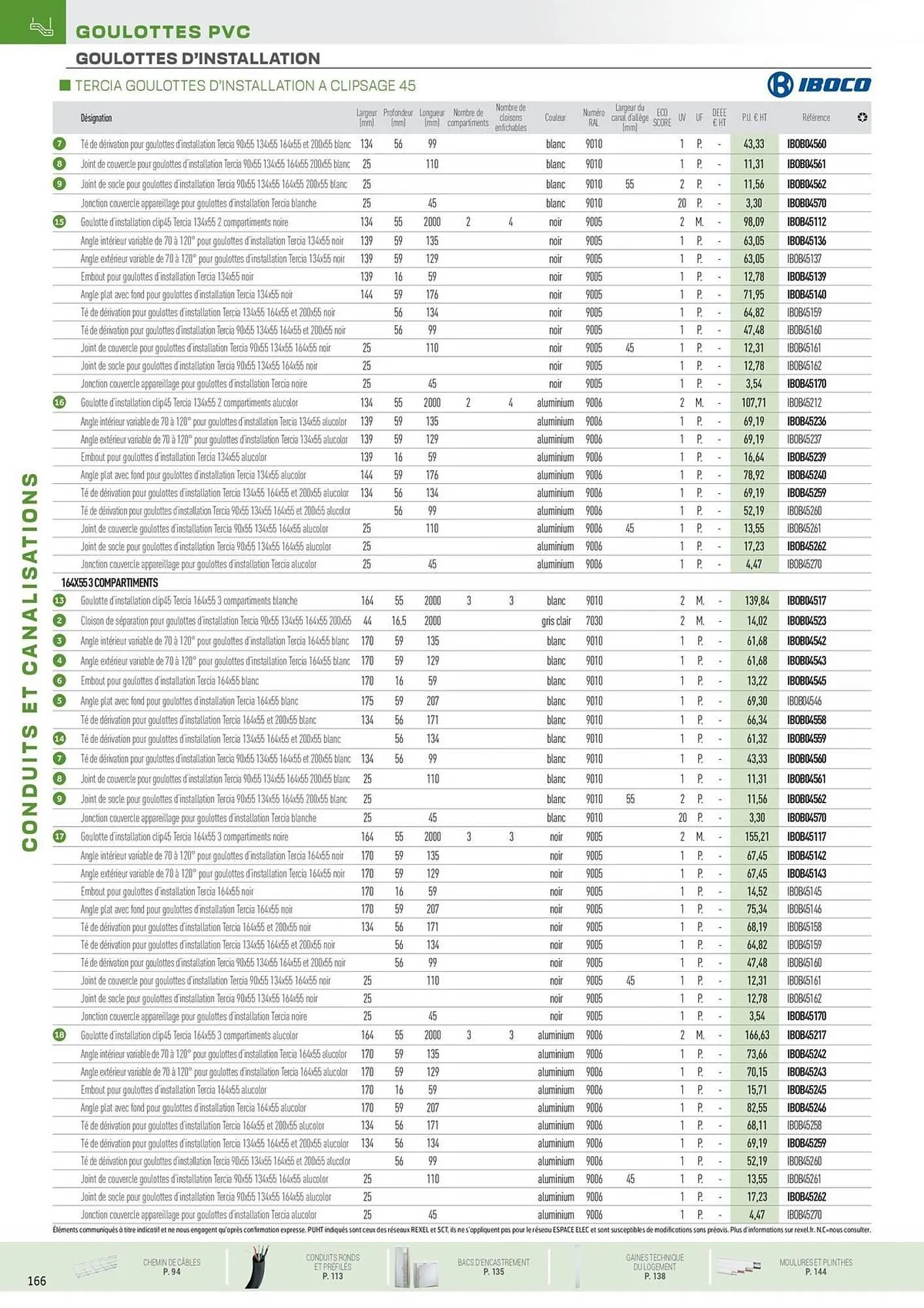 Catalogue Rexel du 31 octobre au 31 décembre 2025 - Catalogue page 74