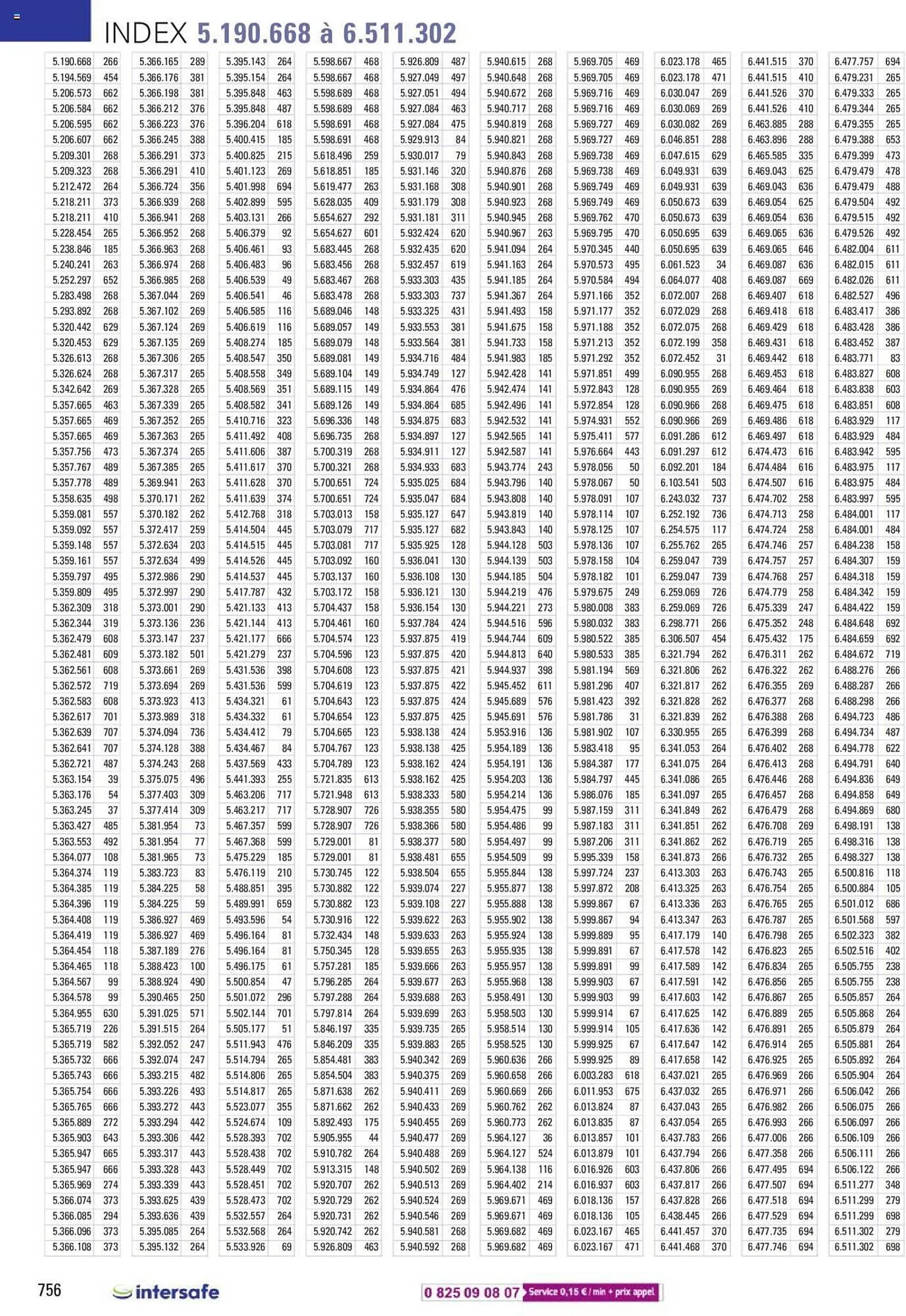 Catalogue Lyreco du 15 mai au 31 décembre 2023 - Catalogue page 756