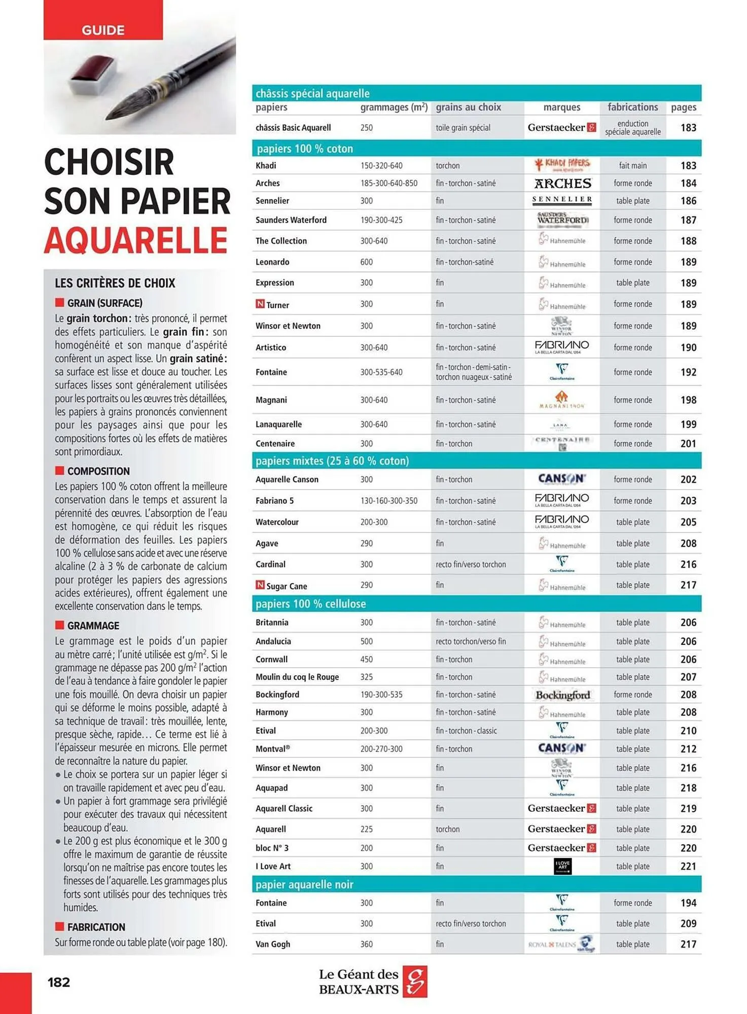 Catalogue Le Géant des Beaux-Arts du 6 janvier au 31 décembre 2025 - Catalogue page 94