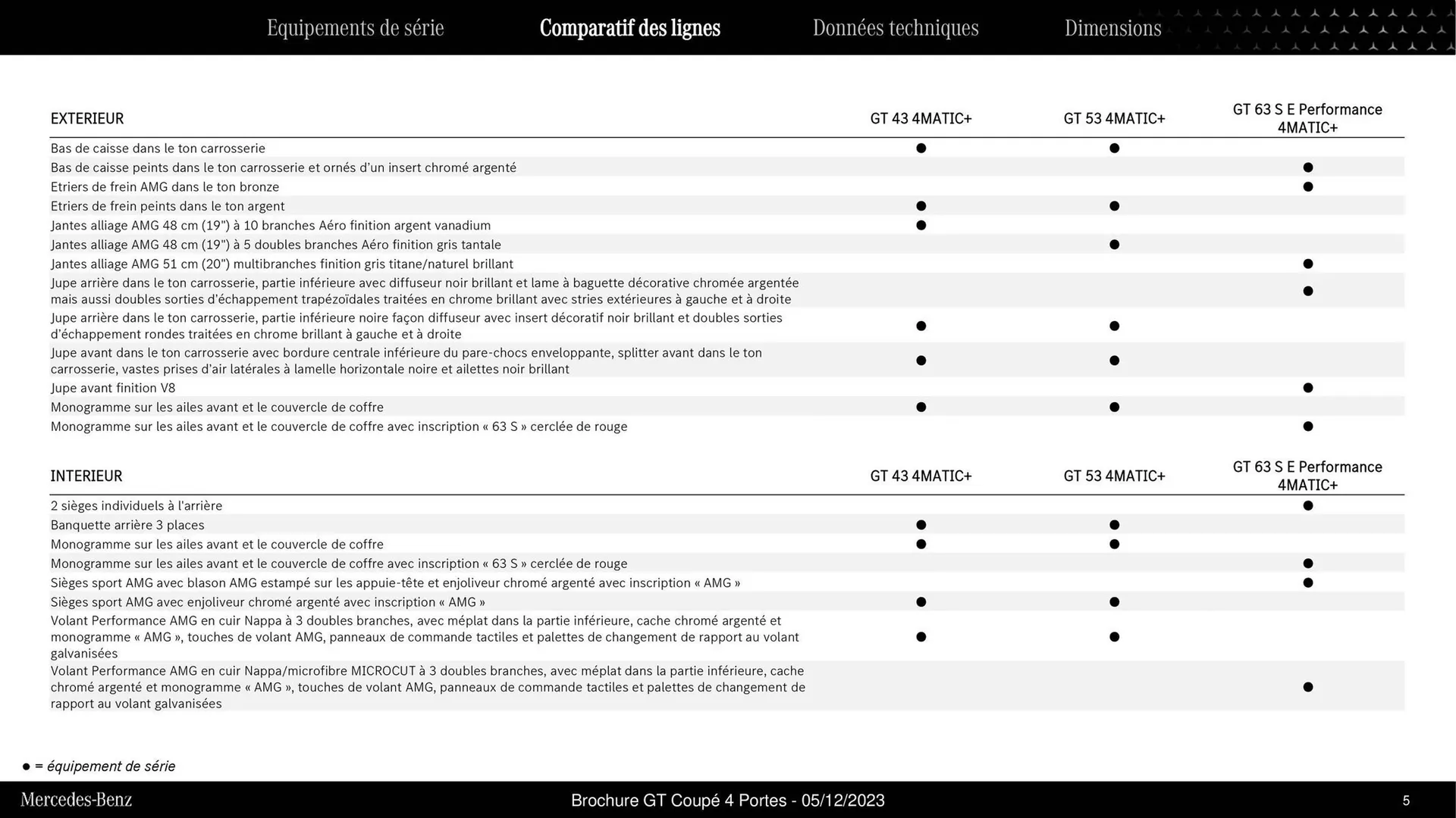 Mercedes-Benz Catalogue du 9 septembre au 31 août 2026 - Catalogue page 4