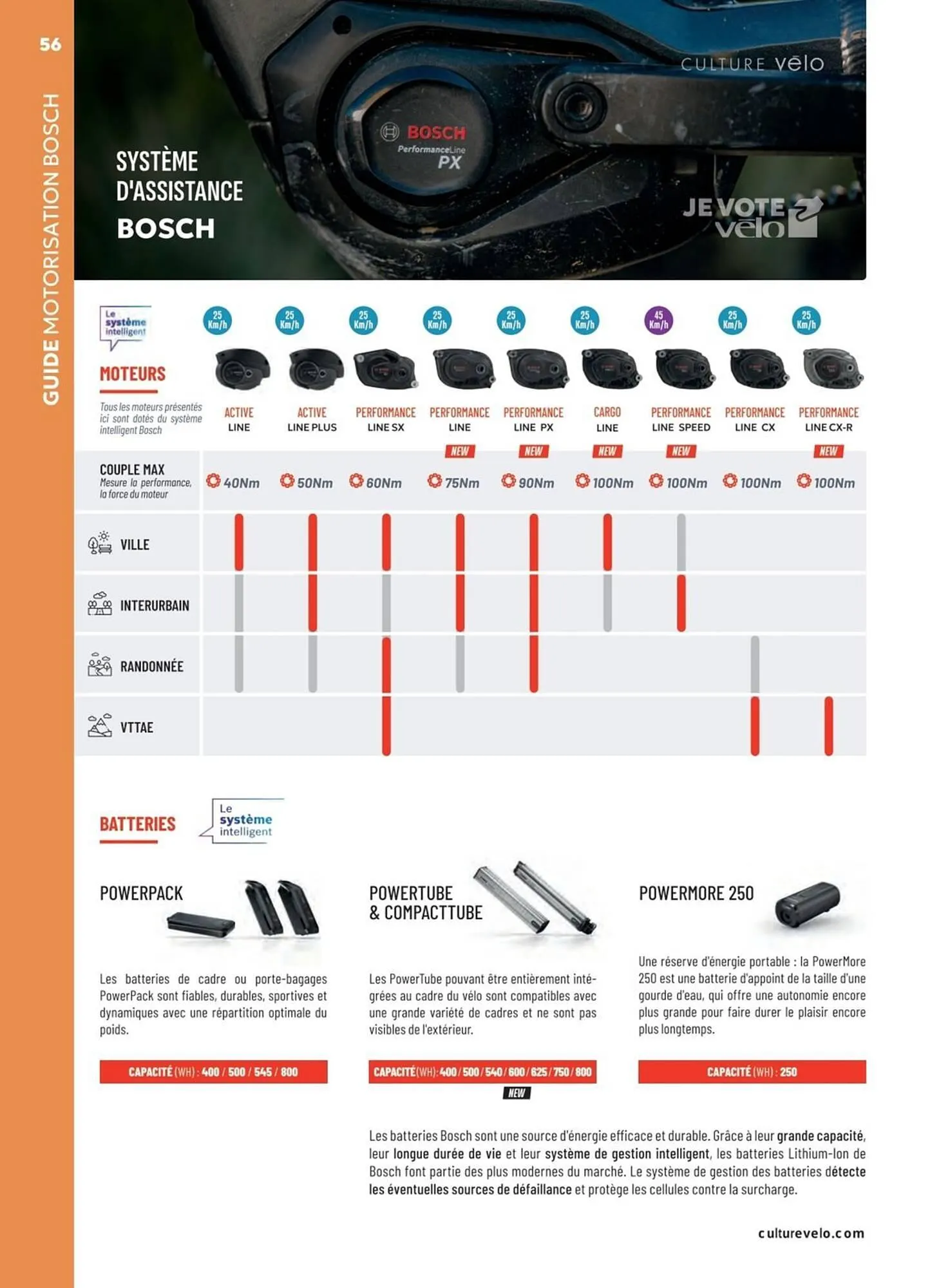 Catalogue Culture Vélo du 19 décembre au 31 décembre 2026 - Catalogue page 56