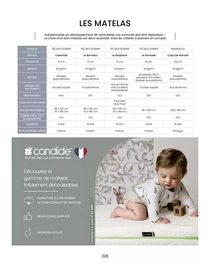 Collection 2024-2025 du 20 août au 30 juin 2025 - Catalogue page 230