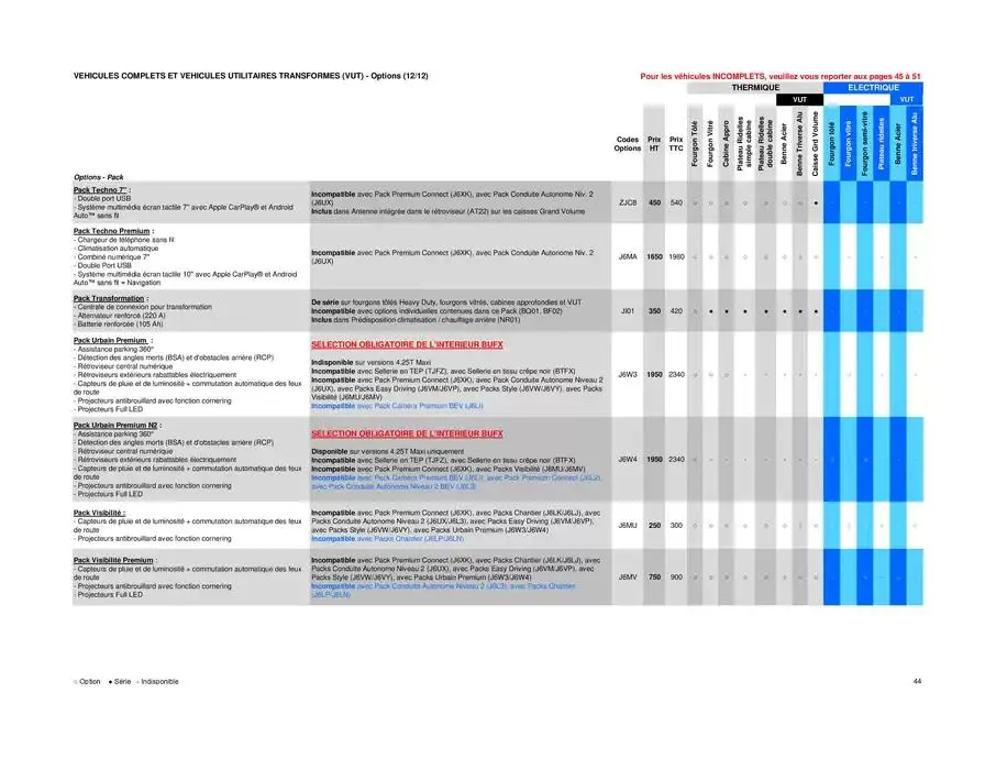 Opel Movano du 25 avril au 25 avril 2026 - Catalogue page 44
