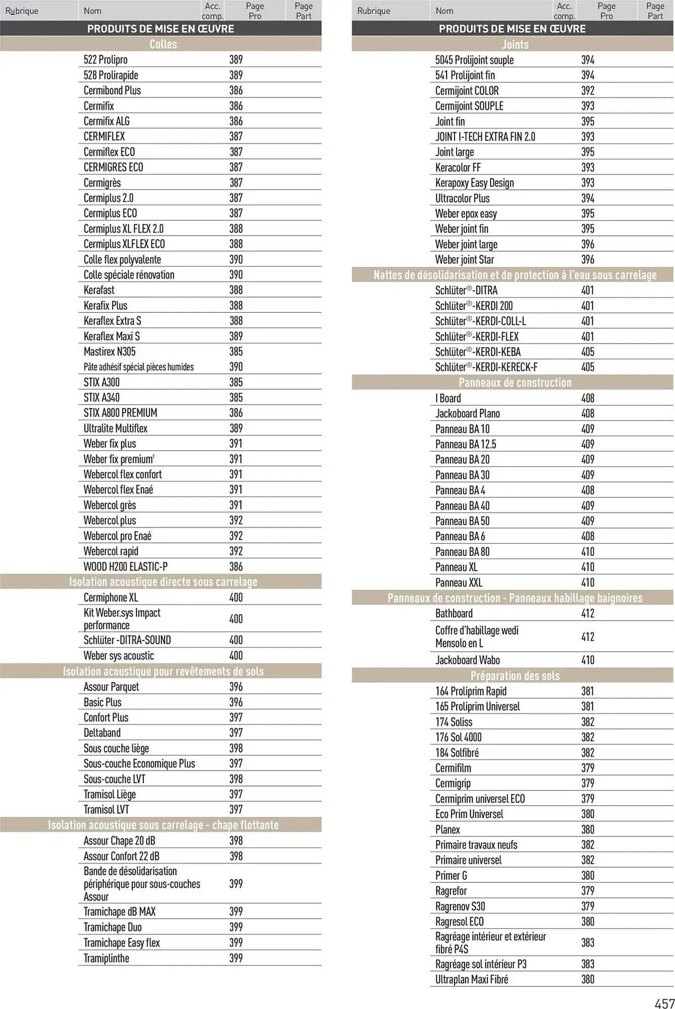 Catalogue Point P du 11 juillet au 31 décembre 2025 - Catalogue page 457