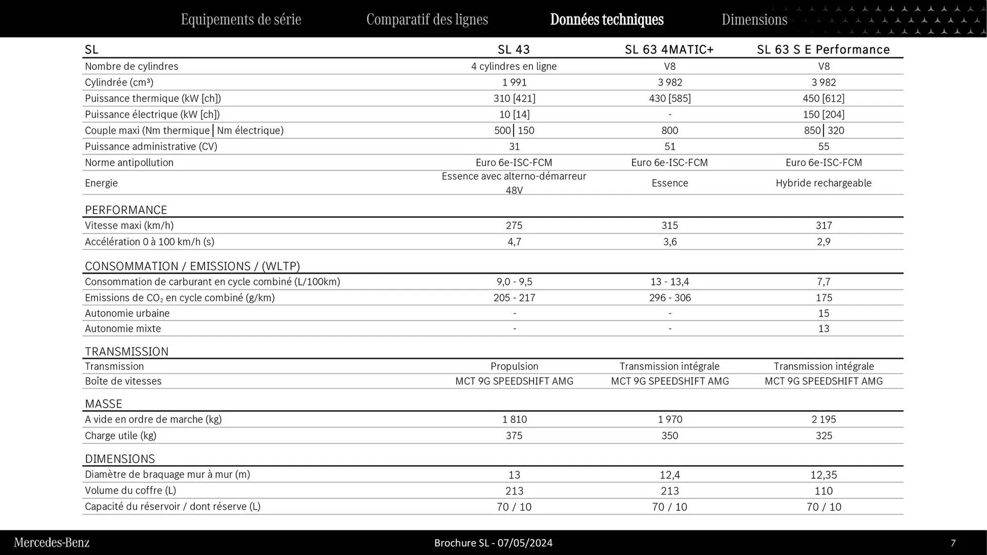 Mercedes-Benz Catalogue du 9 septembre au 31 août 2026 - Catalogue page 6