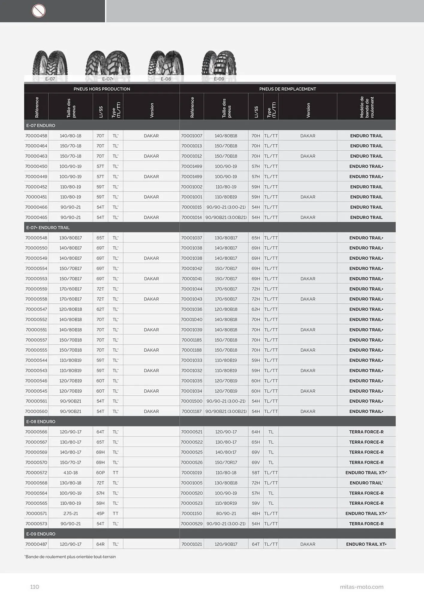 Catalogue Bihr du 17 juillet au 31 décembre 2025 - Catalogue page 110