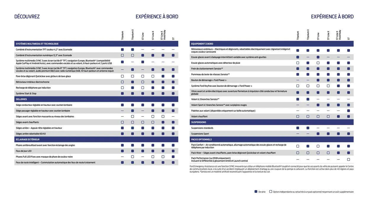Ford Puma du 5 juillet au 5 juillet 2025 - Catalogue page 15