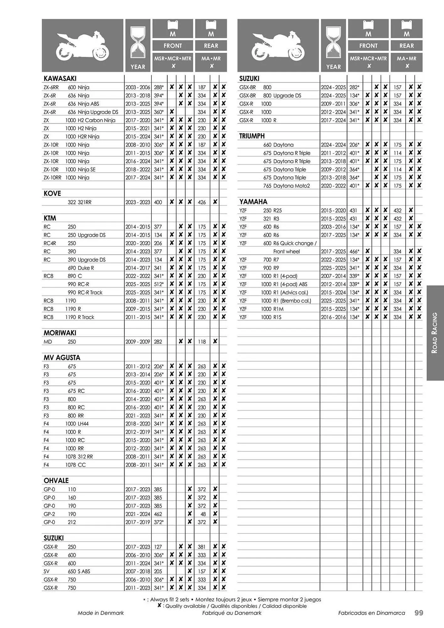 Catalogue Bihr du 23 mai au 31 décembre 2025 - Catalogue page 99