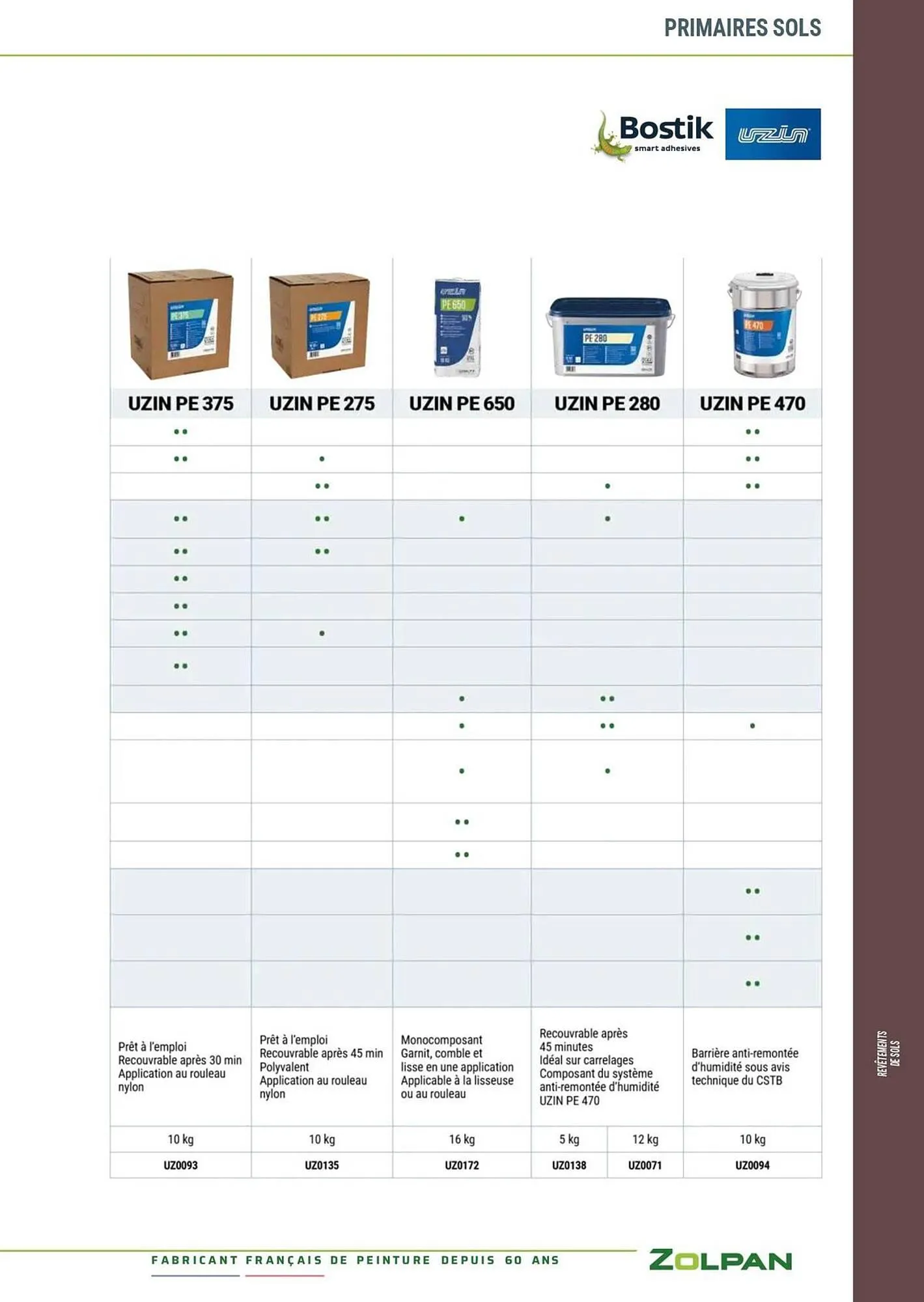 Catalogue Zolpan du 13 janvier au 31 décembre 2025 - Catalogue page 354