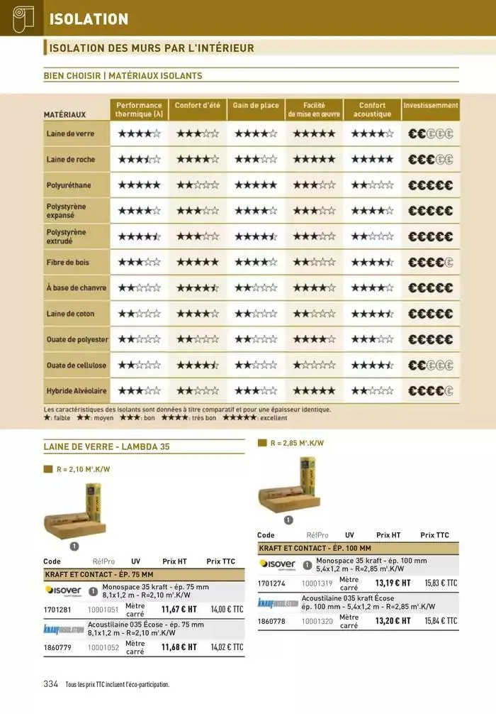 Matériaux 2025 du 1 janvier au 31 décembre 2025 - Catalogue page 334
