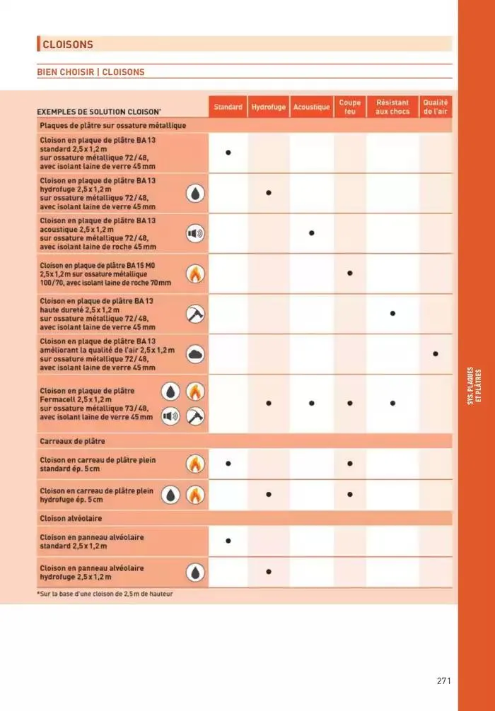 Matériaux 2025 du 1 janvier au 31 décembre 2025 - Catalogue page 271