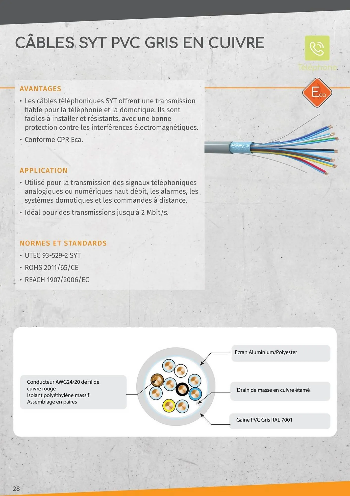 Catalogue Yesss electrique du 14 janvier au 31 décembre 2025 - Catalogue page 28