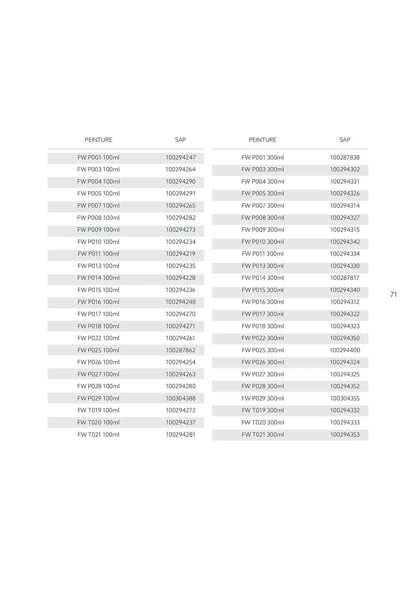 Catalogue Porcelanosa du 27 juin au 31 décembre 2025 - Catalogue page 71