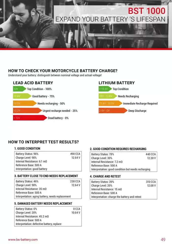 BS BATTERY 2024 du 26 mars au 31 décembre 2025 - Catalogue page 49