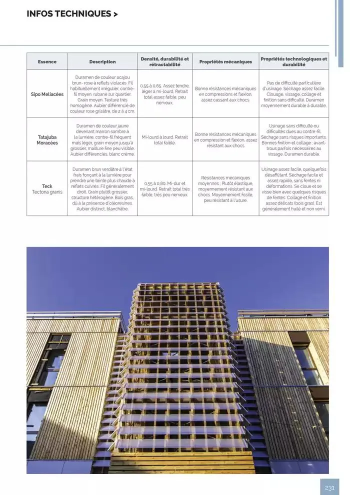 BOIS PANNEAUX 2025 2026 du 30 avril au 31 décembre 2026 - Catalogue page 231