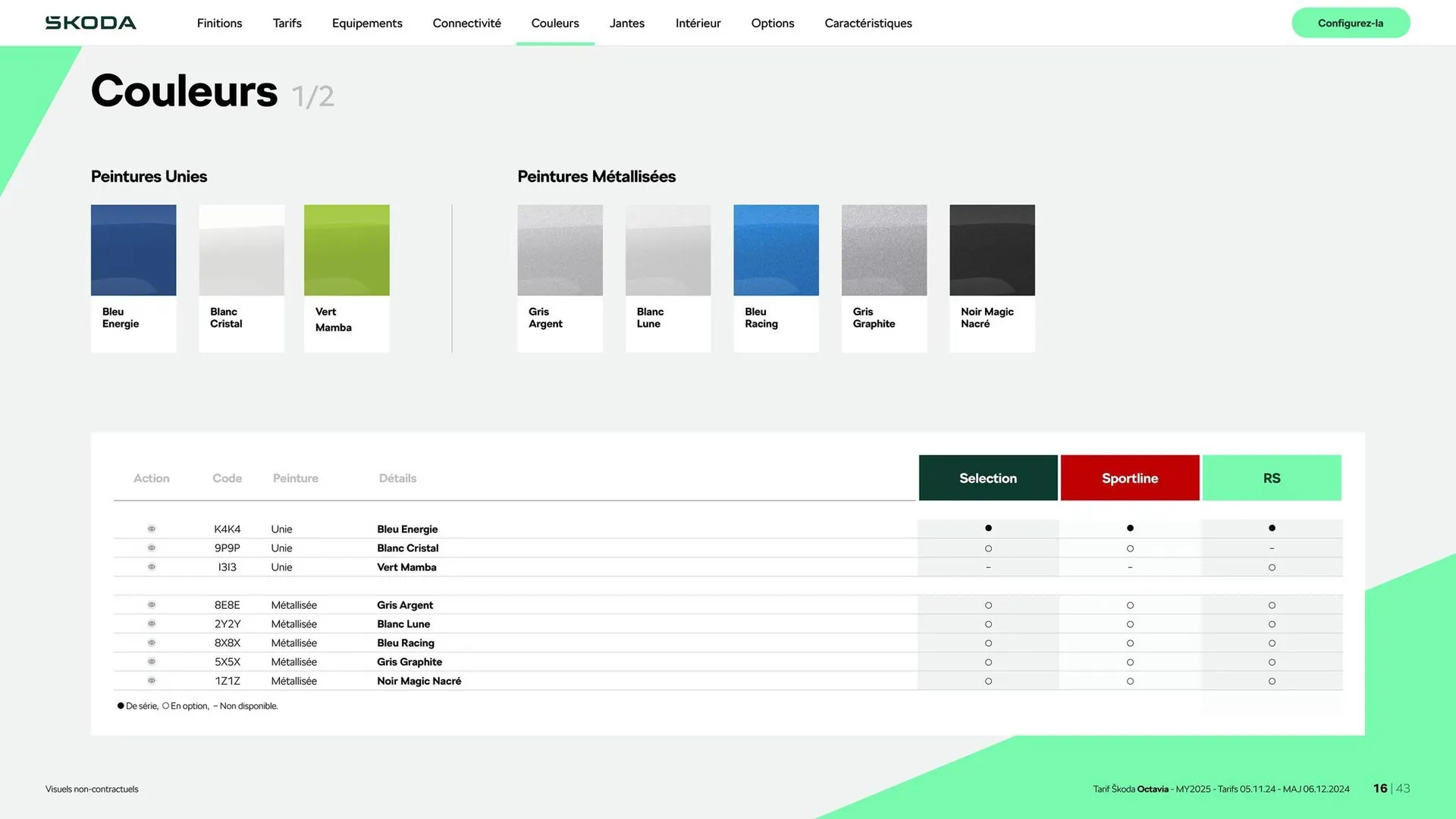 Catalogue Škoda du 9 janvier au 9 janvier 2026 - Catalogue page 16