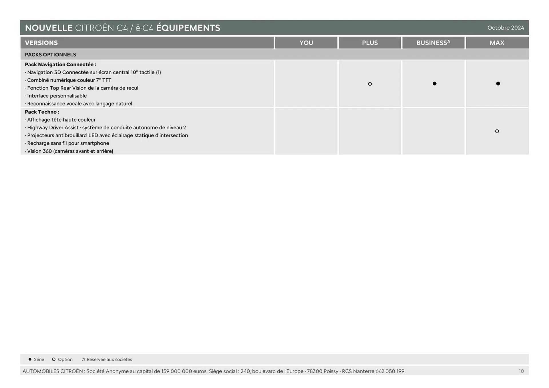 Catalogue Citroën du 15 janvier au 15 janvier 2026 - Catalogue page 10