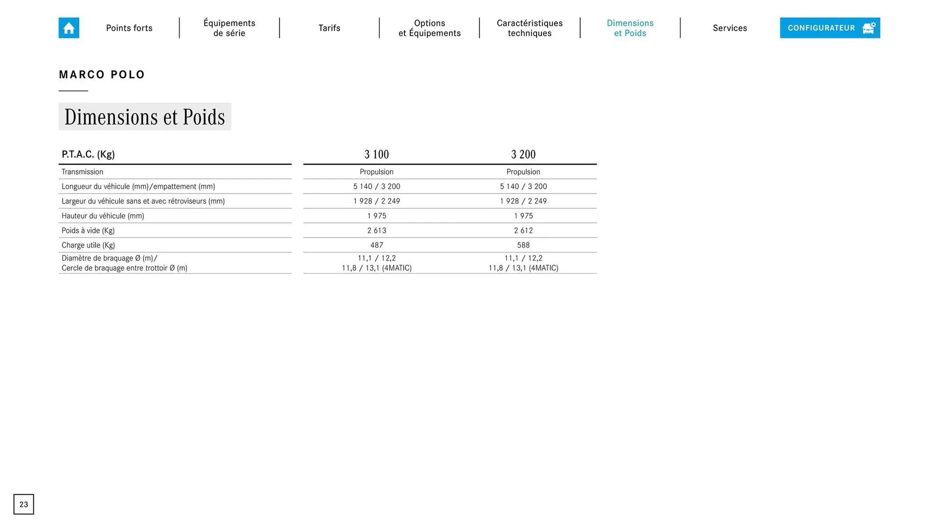 Mercedes-Benz Catalogue du 9 septembre au 31 août 2026 - Catalogue page 20