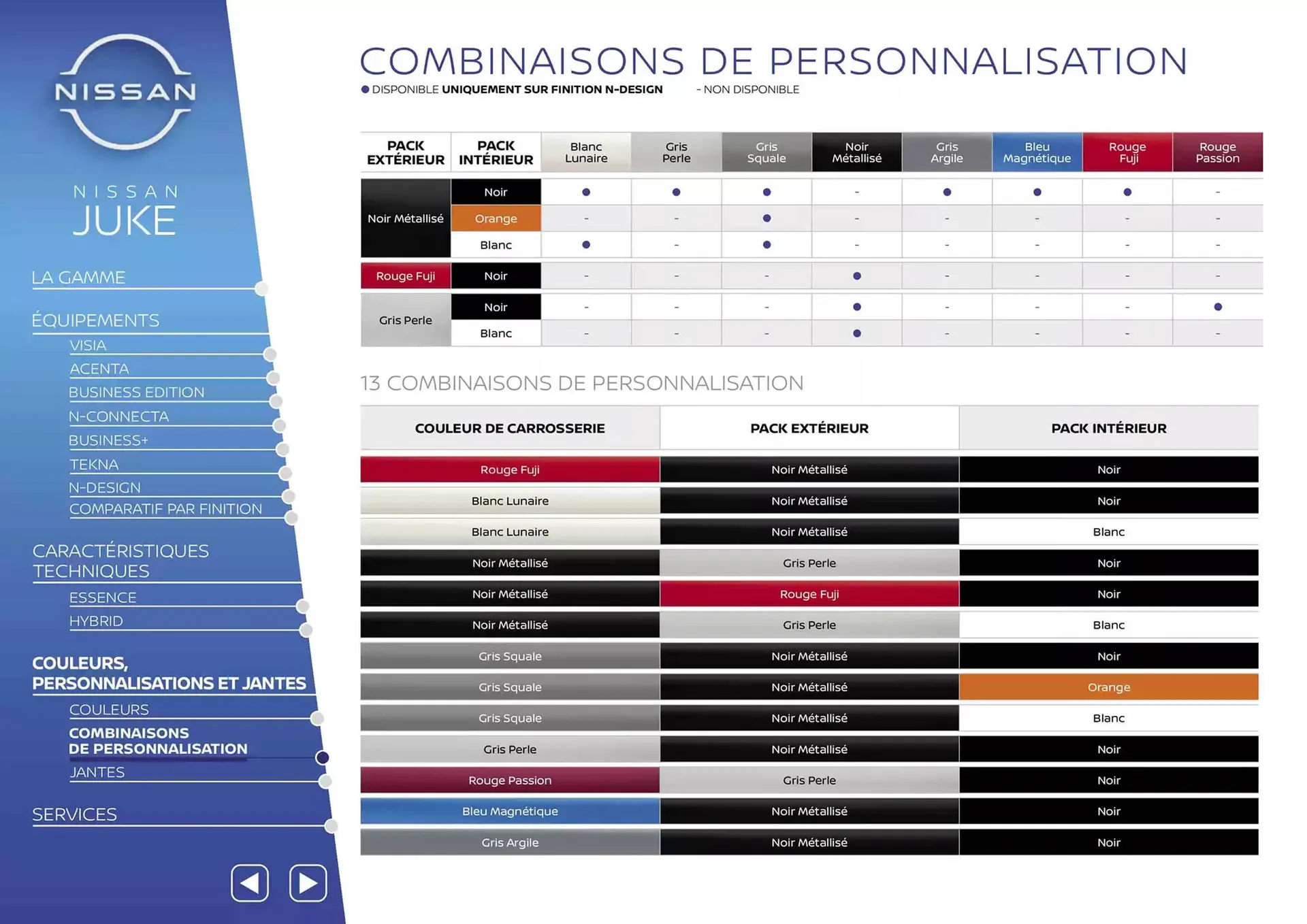 Catalogue Nissan du 7 mars au 7 mars 2026 - Catalogue page 31