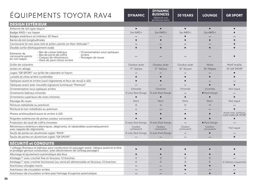 Toyota RAV4  du 6 décembre au 6 décembre 2025 - Catalogue page 36