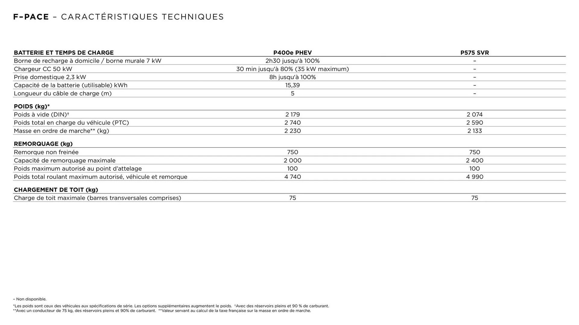 Catalogue Jaguar du 6 janvier au 31 décembre 2025 - Catalogue page 6