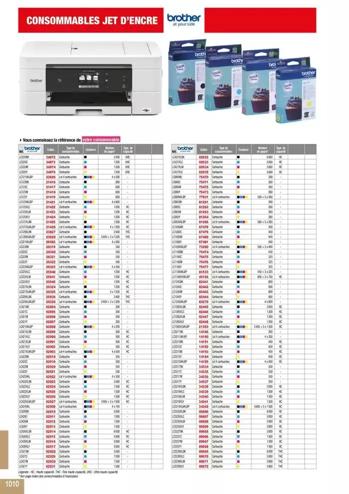 Education And Loisirs Majuscule 2025 du 5 mars au 31 décembre 2025 - Catalogue page 1030