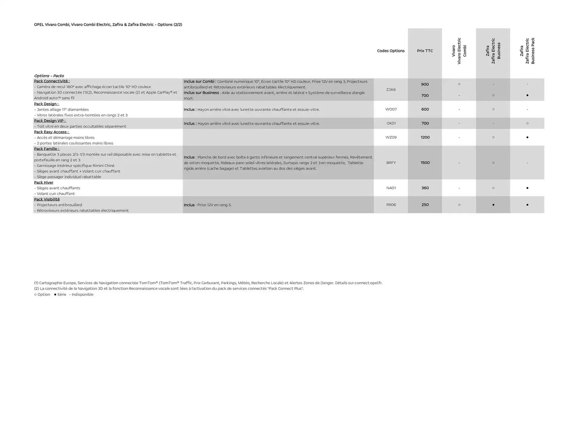 Catalogue Opel du 25 avril au 25 avril 2026 - Catalogue page 7