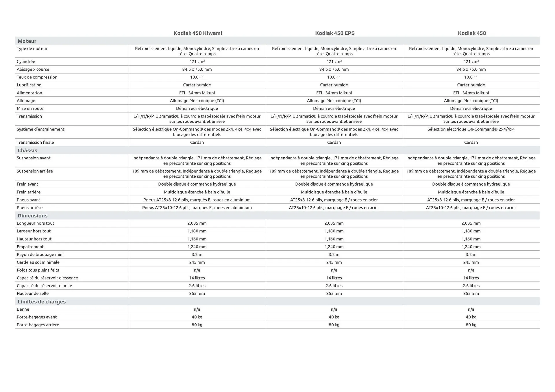 Catalogue Yamaha du 8 avril au 26 décembre 2026 - Catalogue page 23