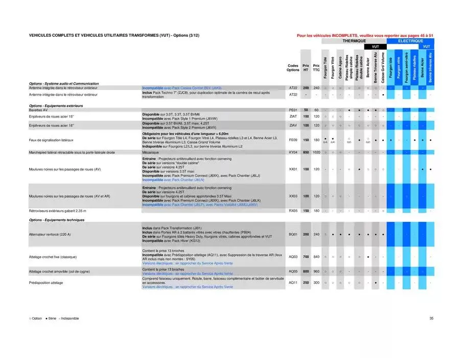 Opel Movano du 8 avril au 8 avril 2026 - Catalogue page 35
