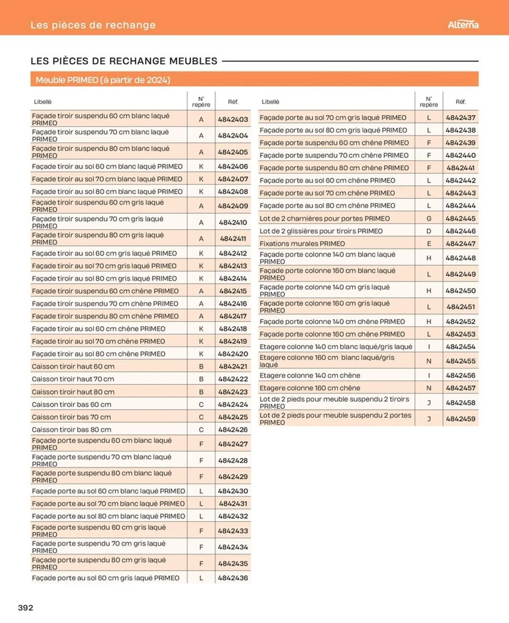 Catalogue Cedeo du 10 octobre au 31 décembre 2025 - Catalogue page 392