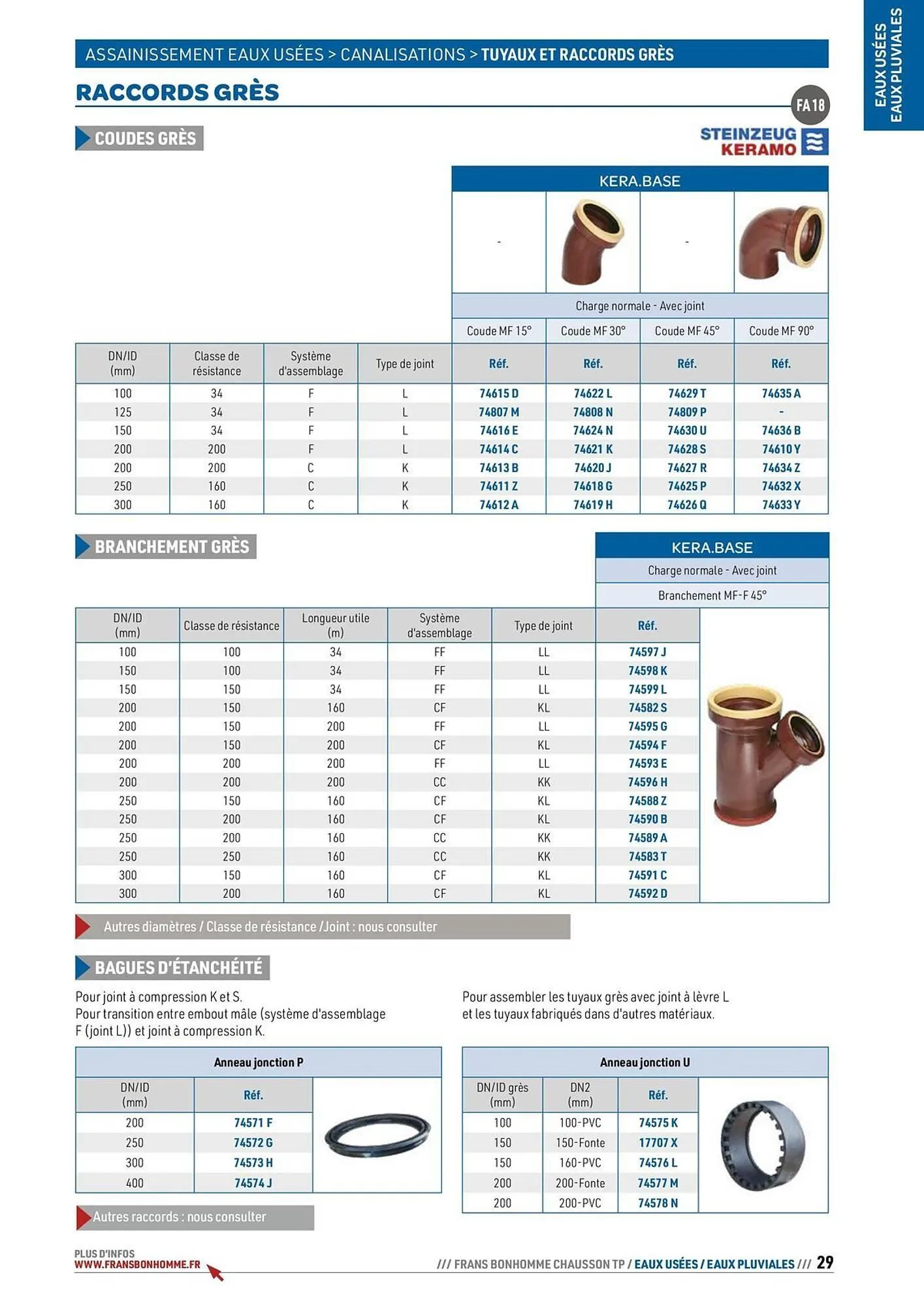 Catalogue Chausson Matériaux du 24 septembre au 31 décembre 2025 - Catalogue page 29