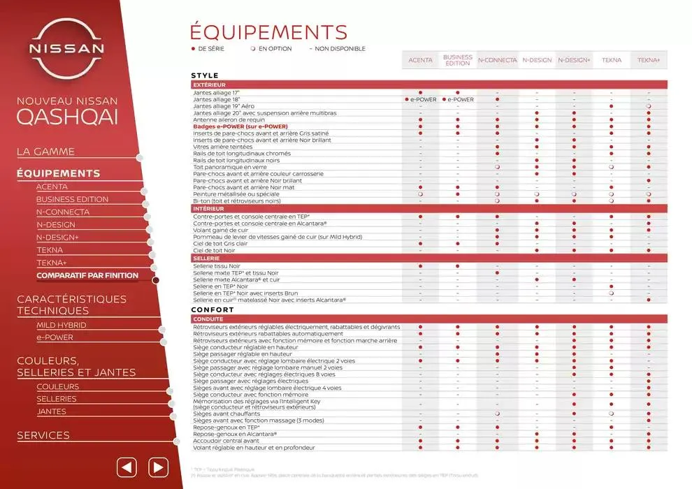 Nouveau Nissan QASHQAI du 12 mars au 12 mars 2026 - Catalogue page 8